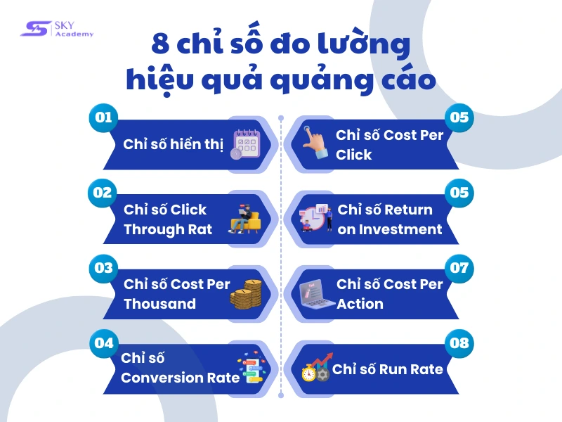 8-chi-so-trong-quang-cao-digital